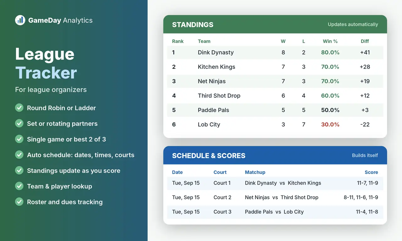 League Tracker overview